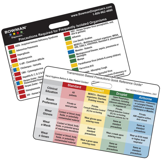 Transmission Based Precautions Quick Reference Card - Horizontal