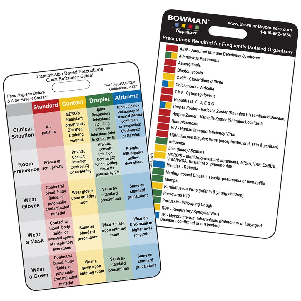 Transmission Based Precautions Quick Reference Card - Vertical